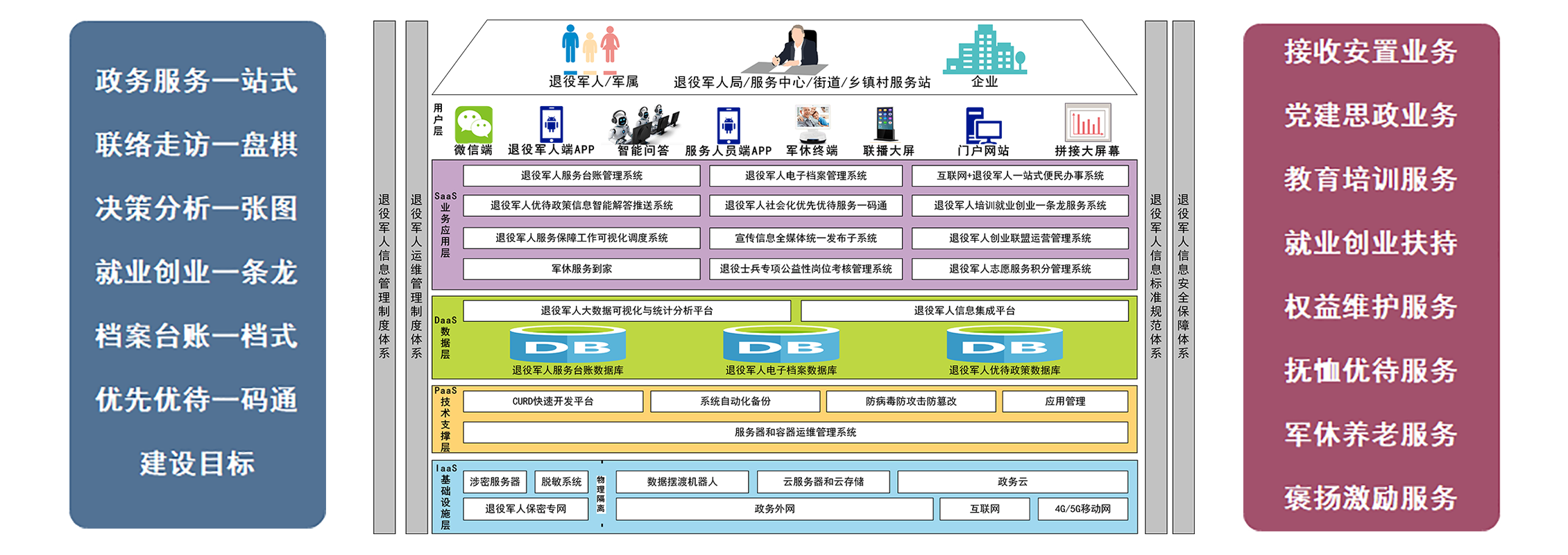 退役军人服务平台