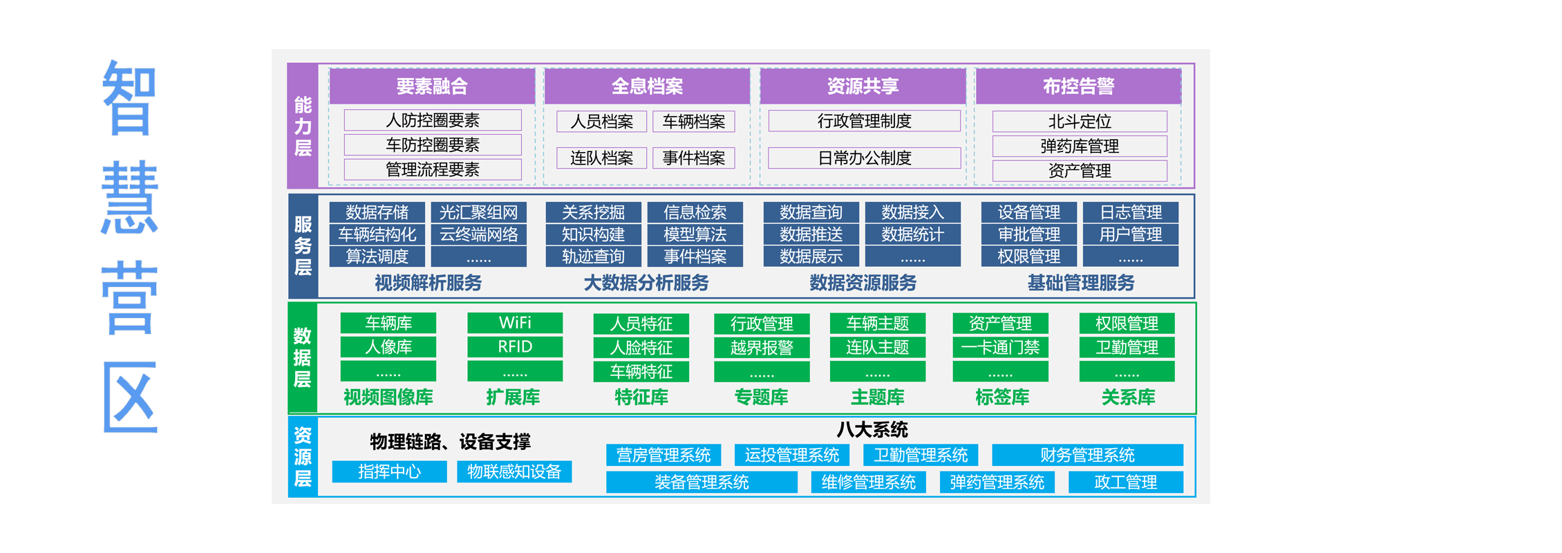 智慧军营管控平台